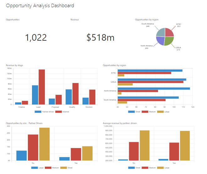 365Automate Opportunity Analysis Dashboard