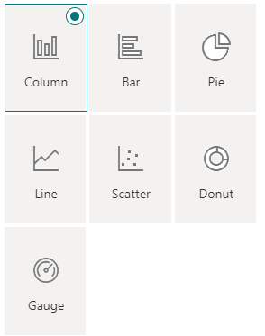 365Automate chart options