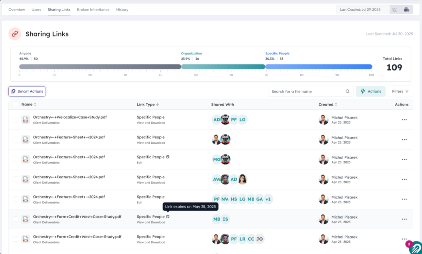 orchestry sharing links report