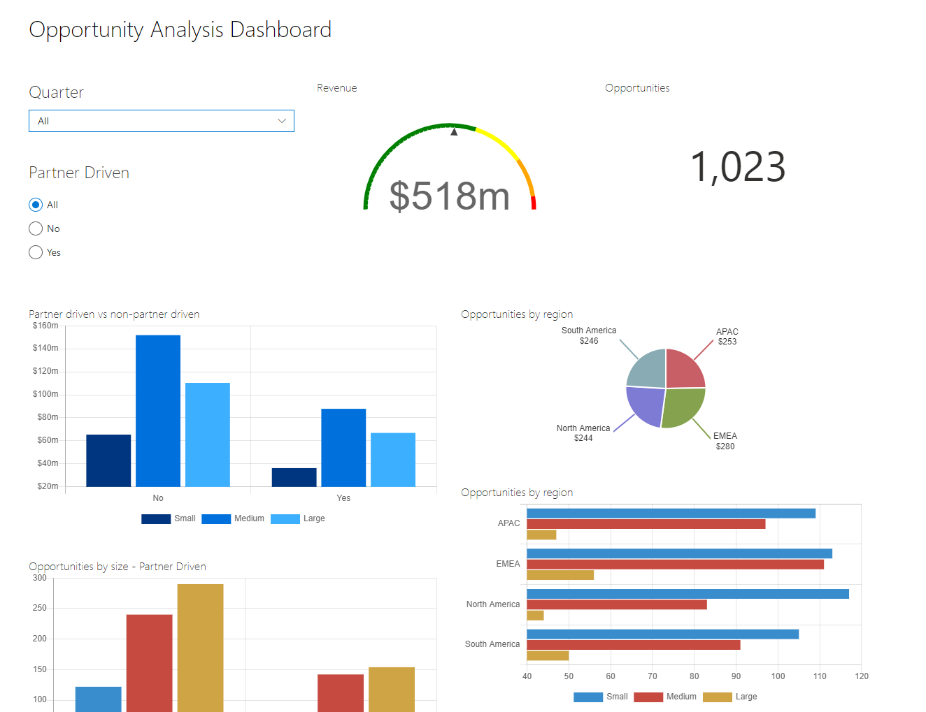 microsoft sharepoint dashboard